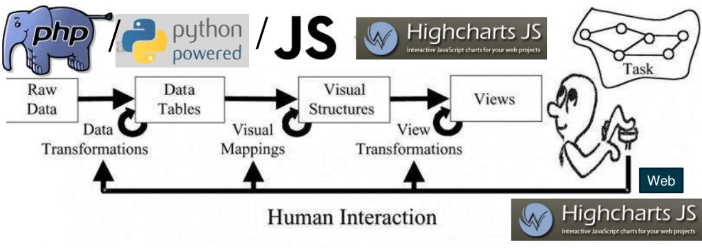 Periaatekuva informaation visualisointiprosessista