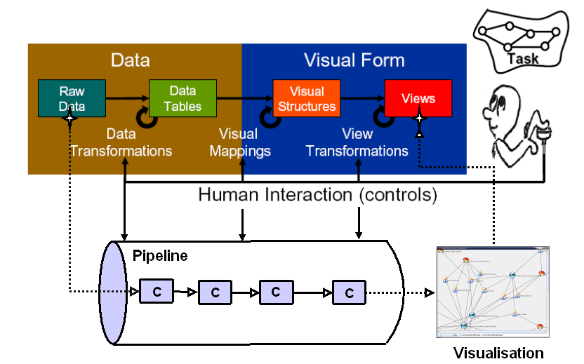 Periaatekuva informaation visualisointiprosessista